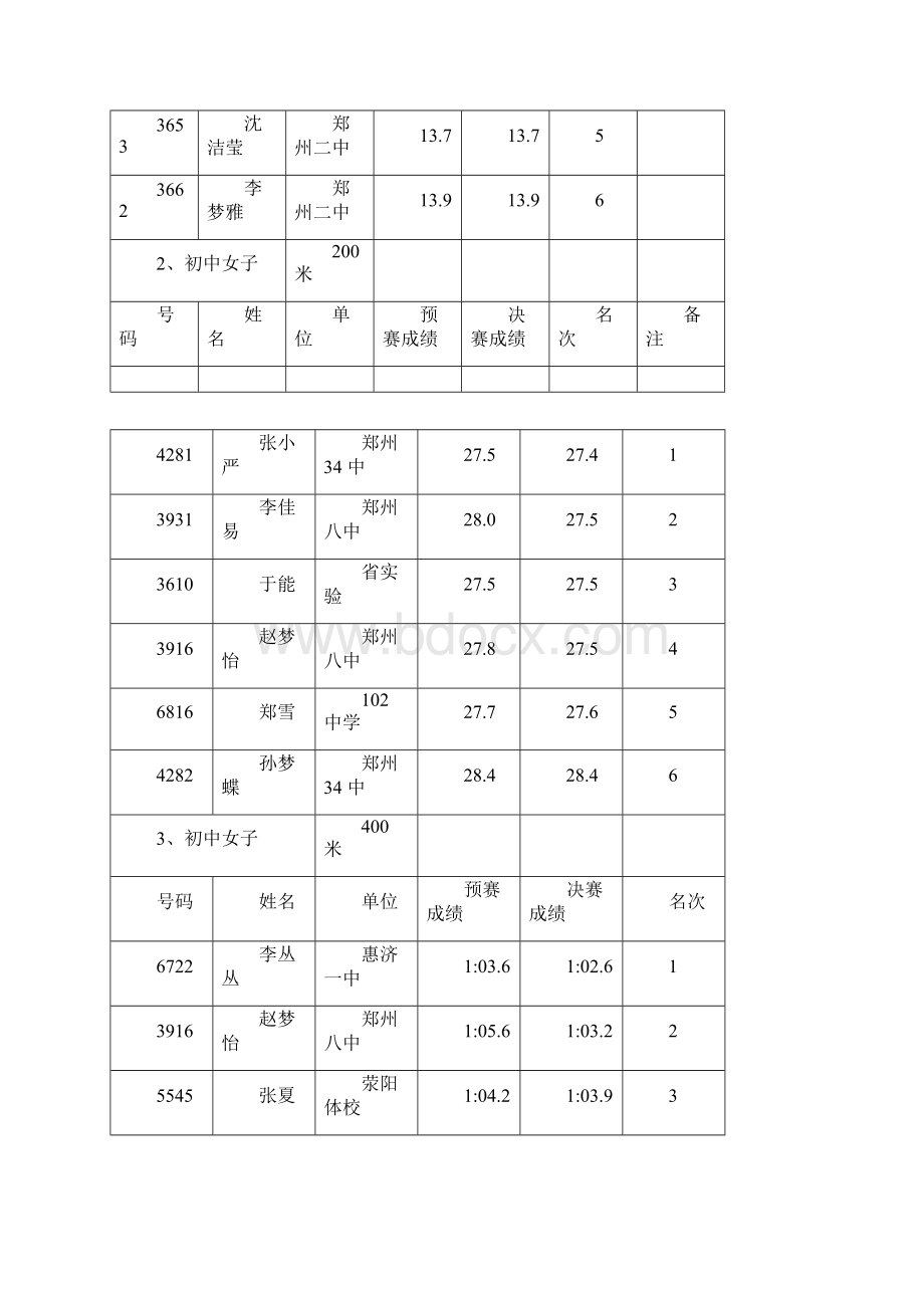 郑州中学生田径冬训检查赛成绩册.docx_第2页