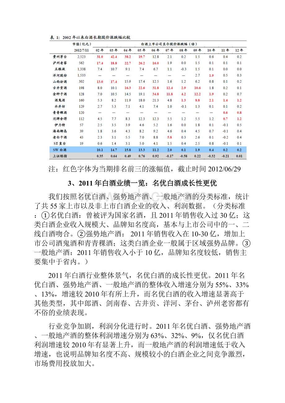 江苏白酒行业市场分析报告.docx_第3页