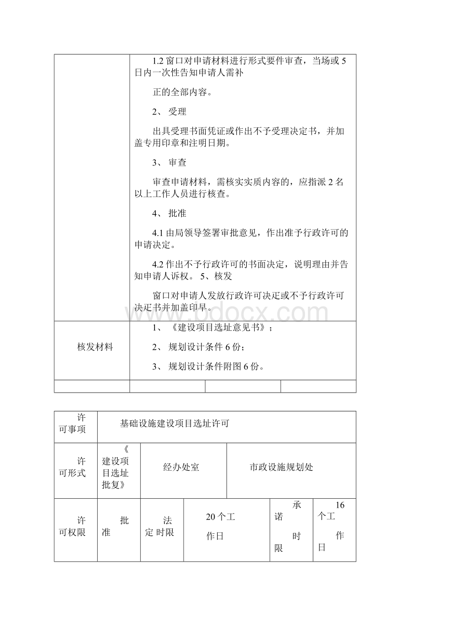 大连市办理房屋建筑前期手续流程.docx_第2页