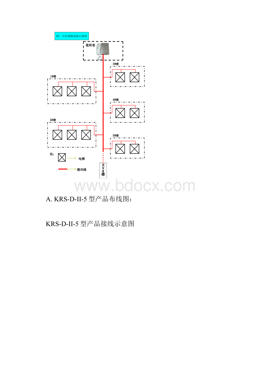 高层楼宇电梯五方对讲技术设计方案.docx_第3页