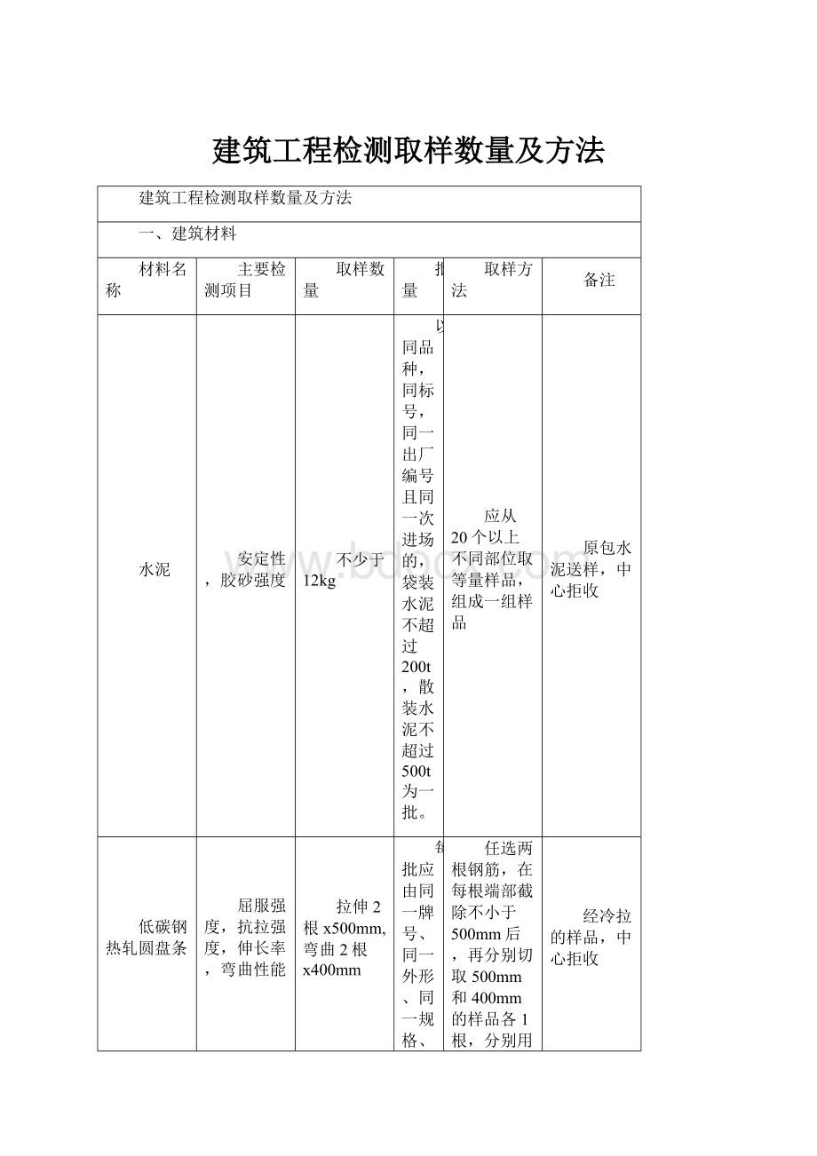 建筑工程检测取样数量及方法Word格式文档下载.docx