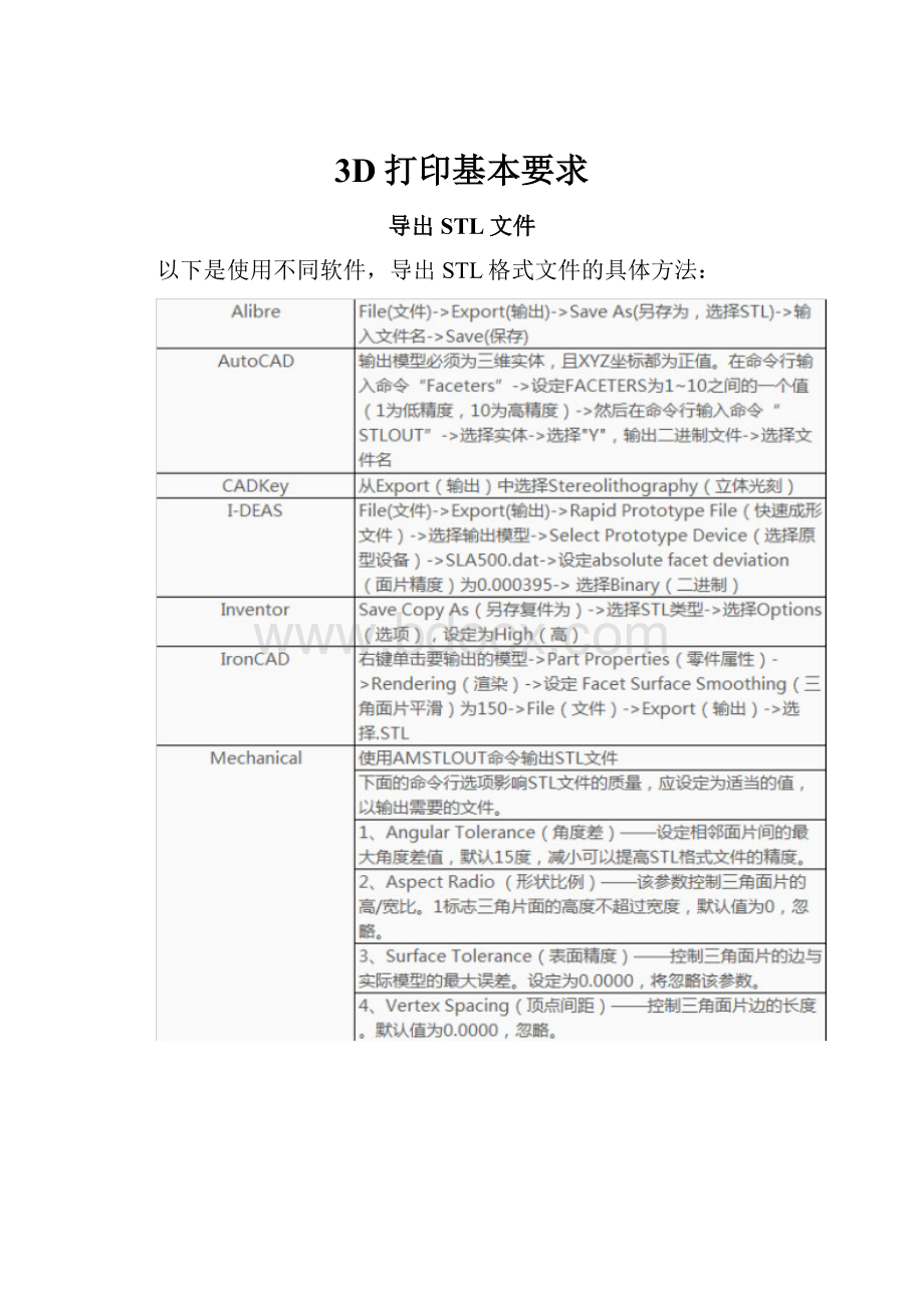 3D打印基本要求.docx_第1页