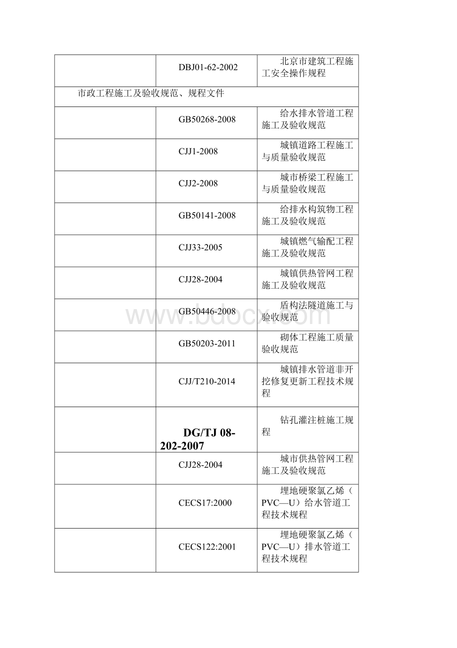 市政及公路常用现行技术规范规程.docx_第3页