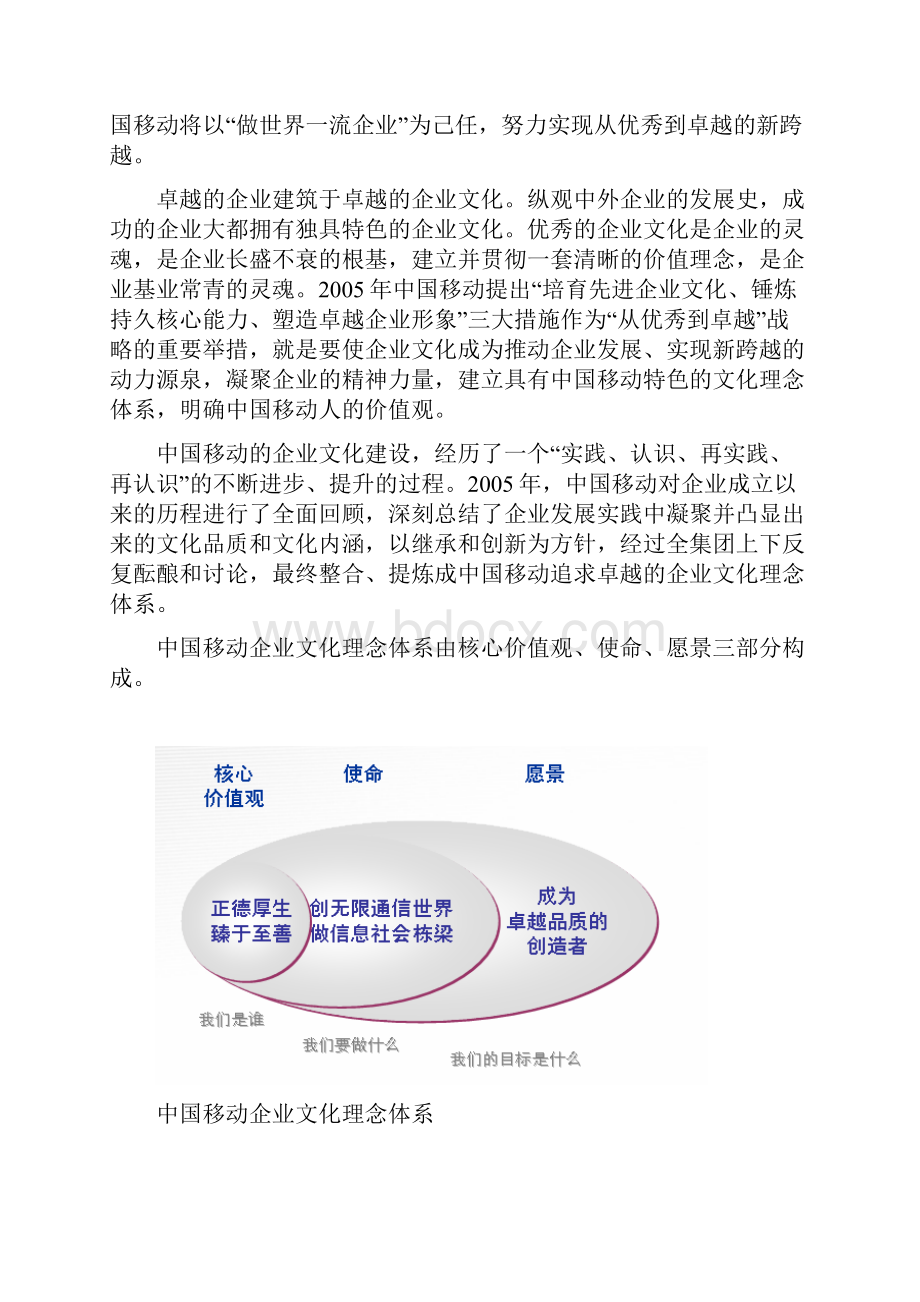 中国移动企业文化理念体系.docx_第2页