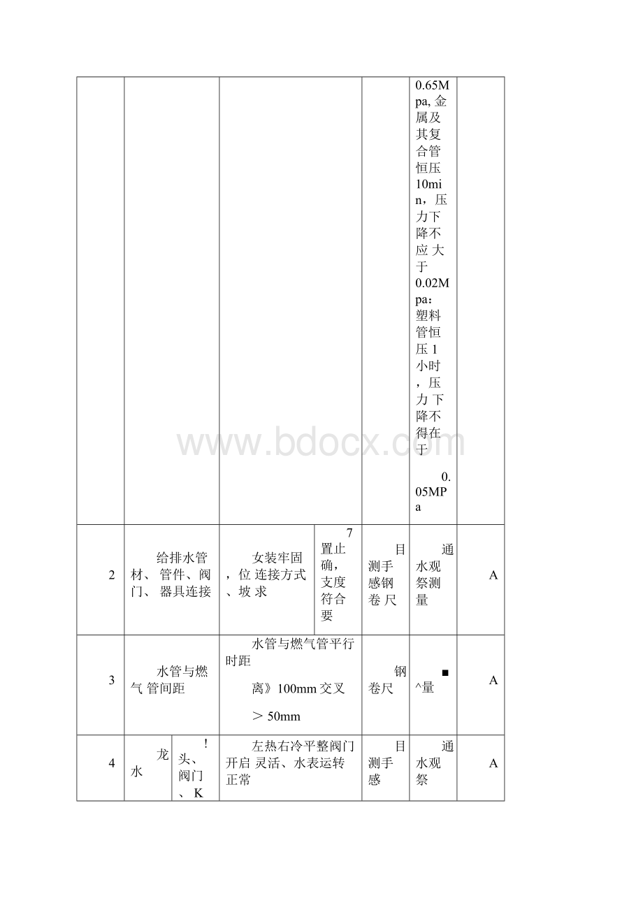 家装客户服务流程手册.docx_第3页