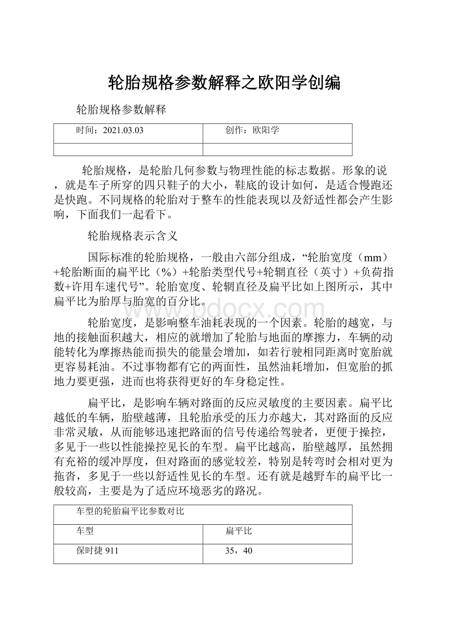 轮胎规格参数解释之欧阳学创编.docx_第1页