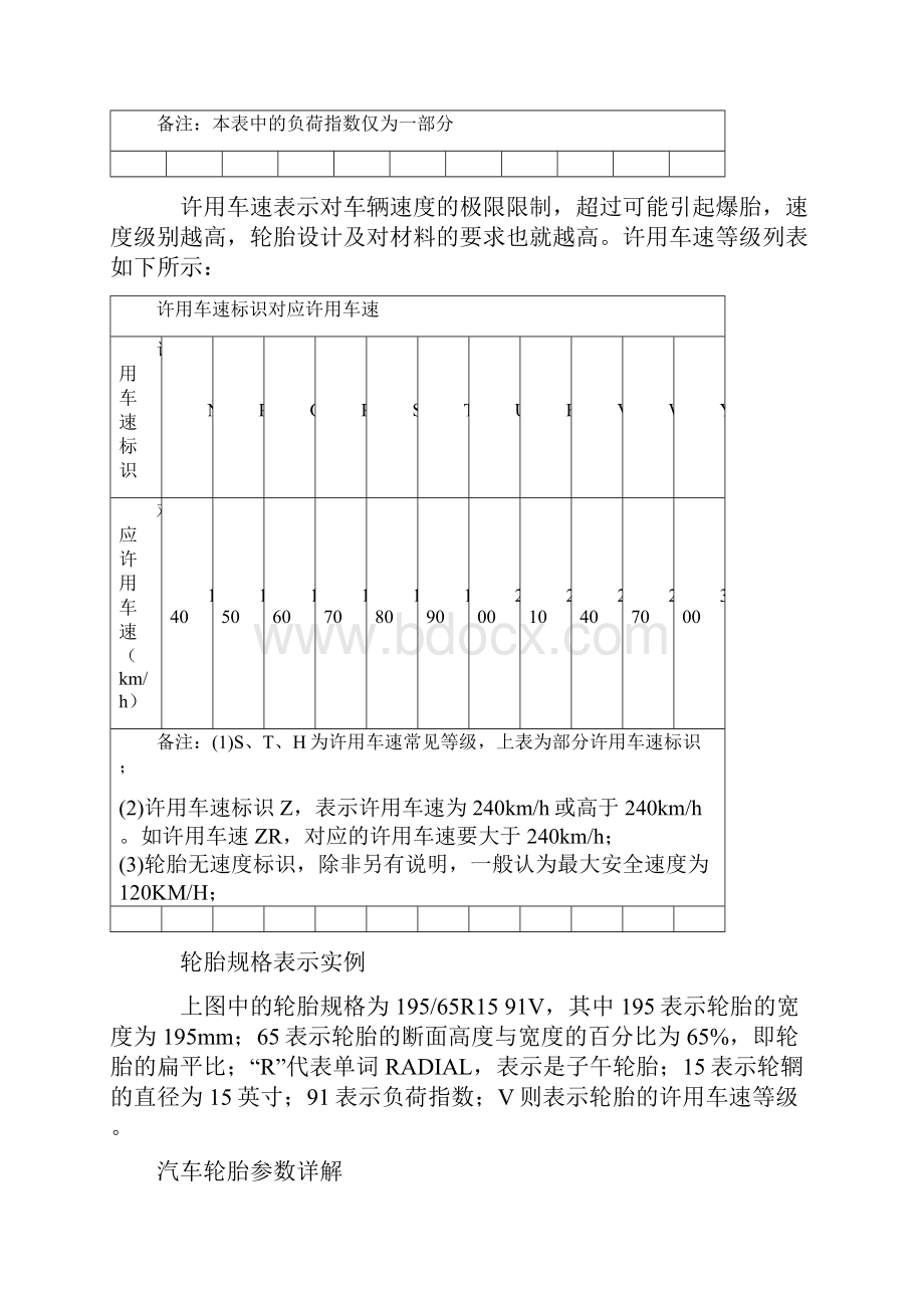 轮胎规格参数解释之欧阳学创编.docx_第3页