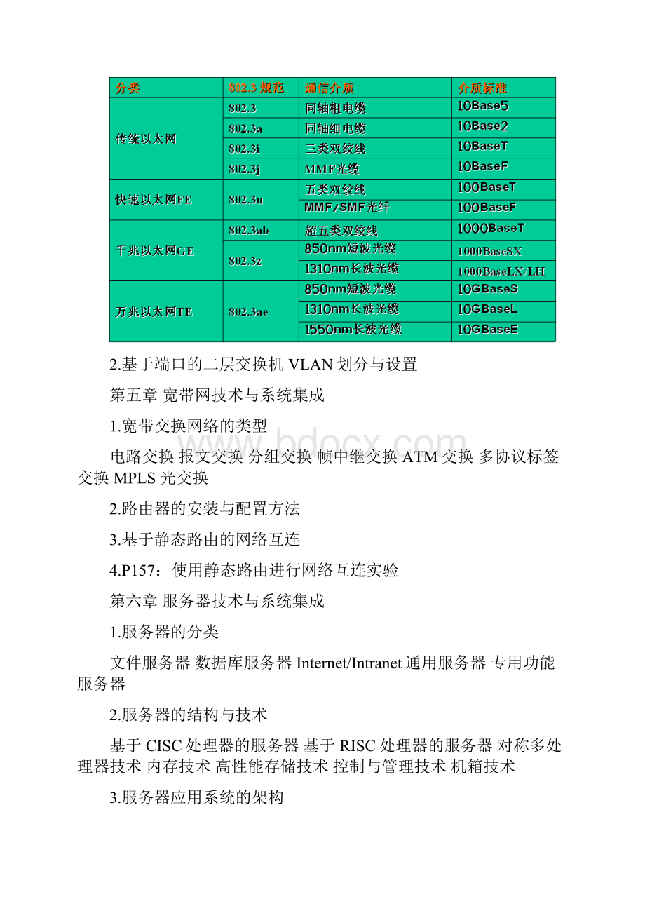 大三网络工程Word格式文档下载.docx_第3页