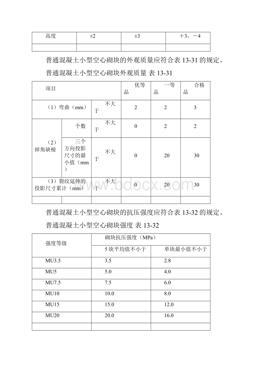 混凝土小型空心砌块砌体工程Word格式文档下载.docx_第2页