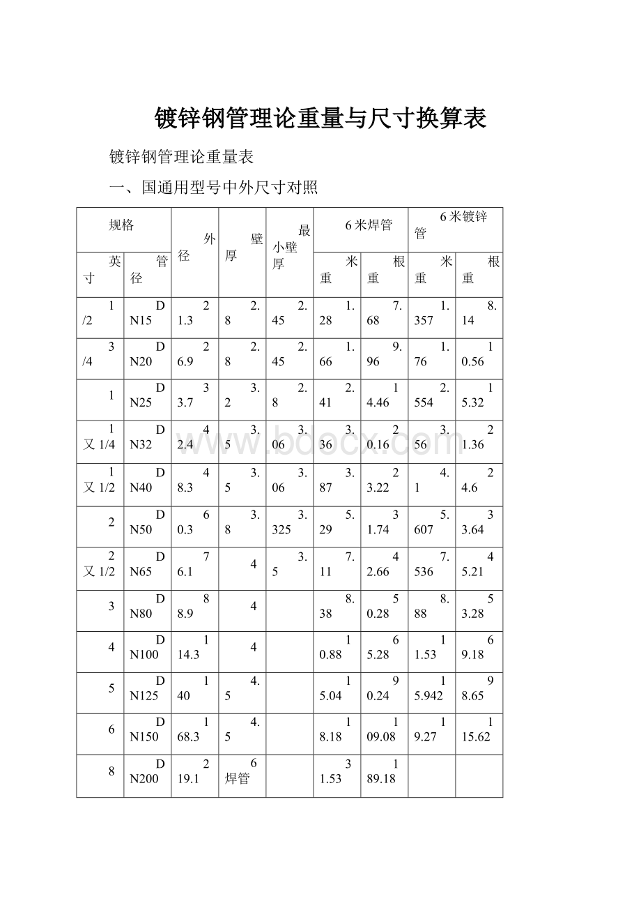 镀锌钢管理论重量与尺寸换算表文档格式.docx