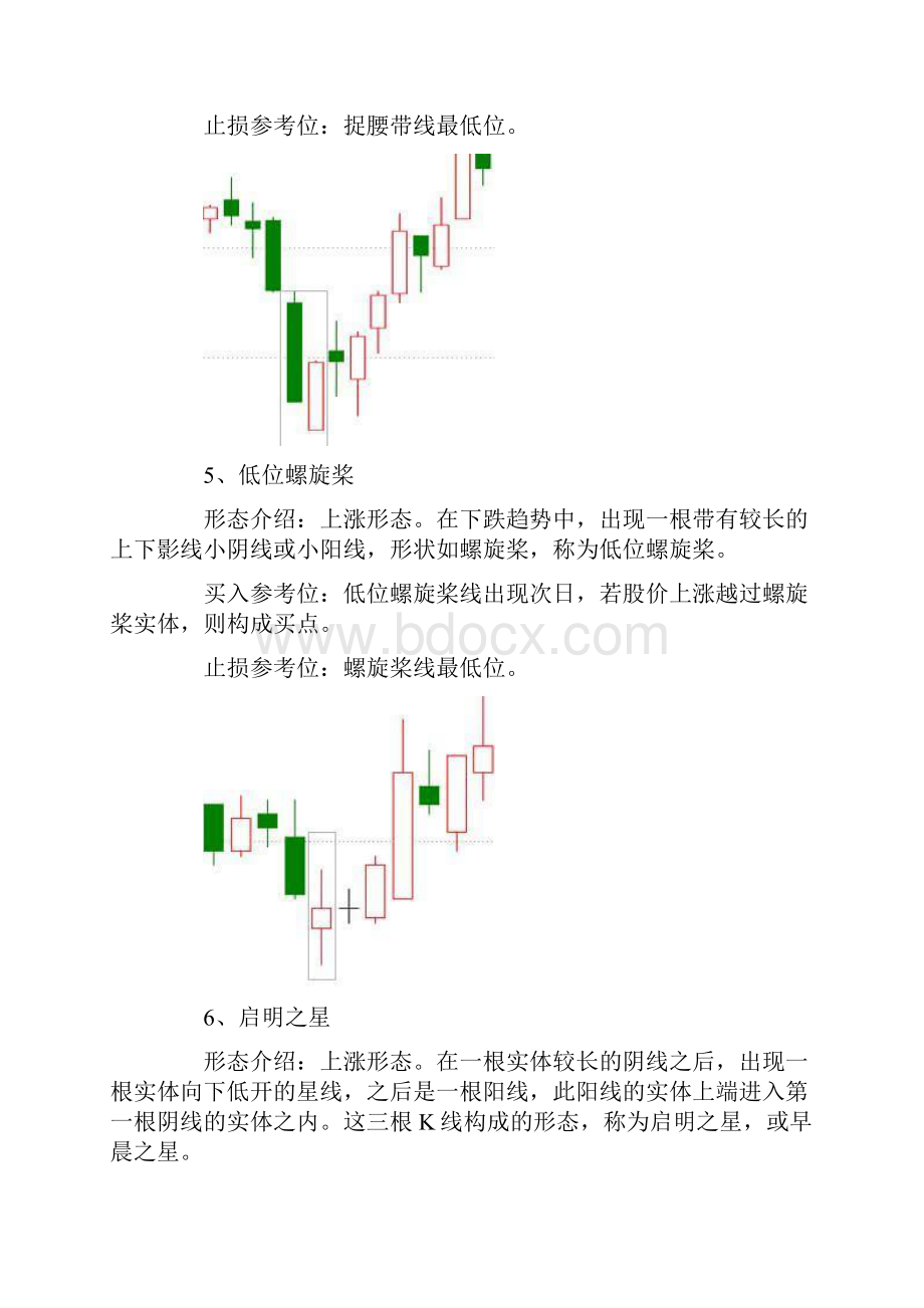 k线必涨的种形态图Word格式文档下载.docx_第3页