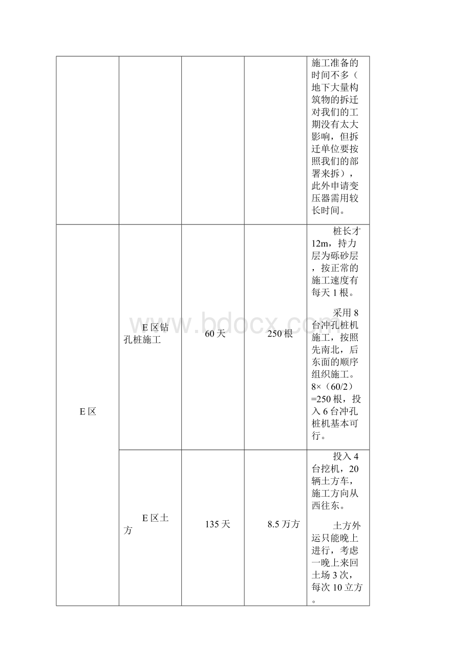 工程施工工程重点难点分析及对策Word文档下载推荐.docx_第3页