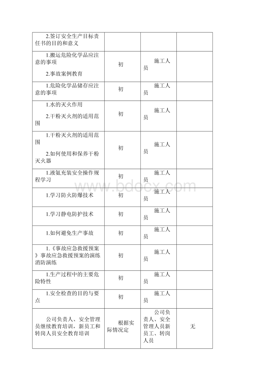 安全培训教育计划与记录Word文档下载推荐.docx_第2页