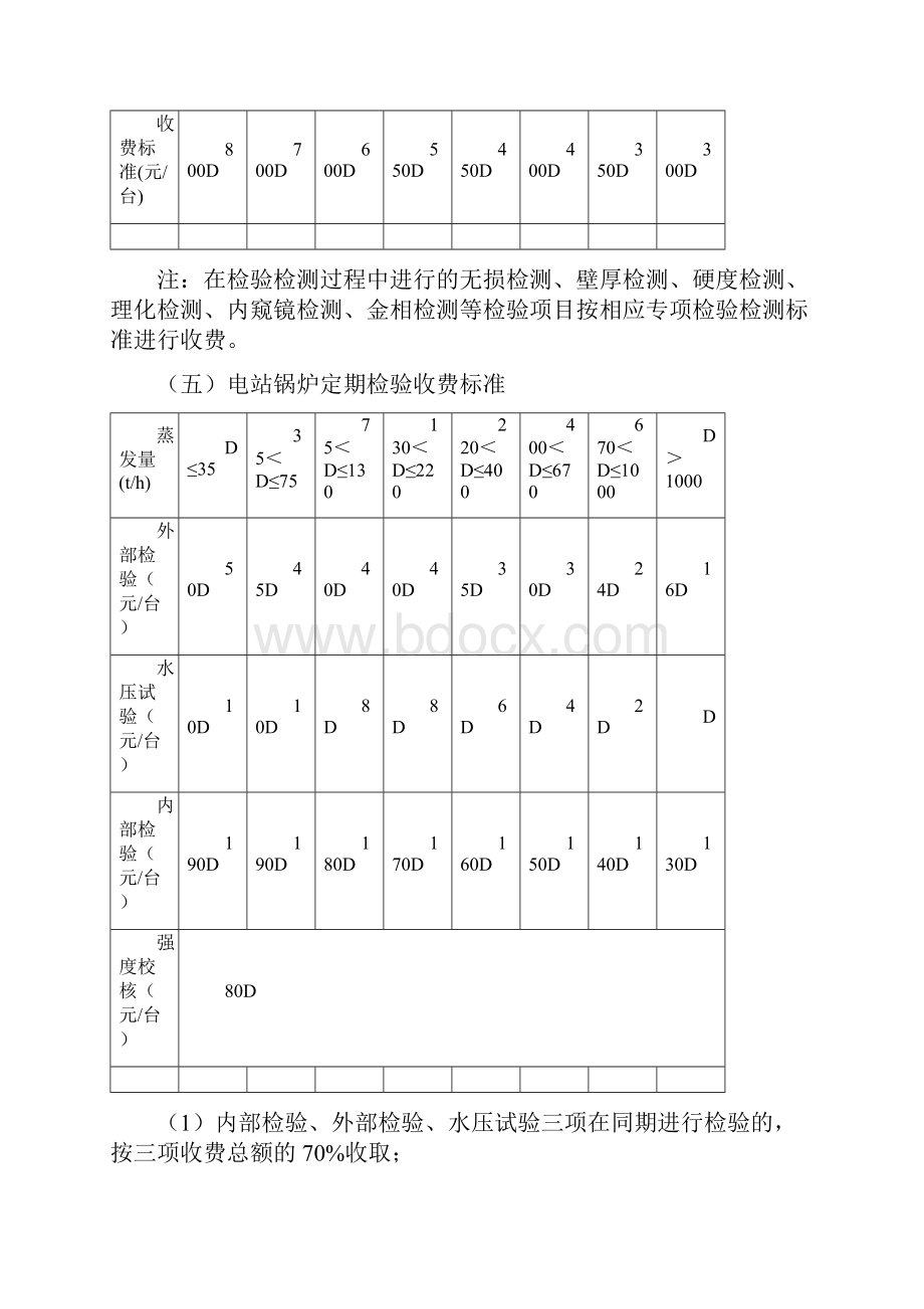 设备管理甘肃省特种设备检验检测收费标准试行关于特种设.docx_第3页