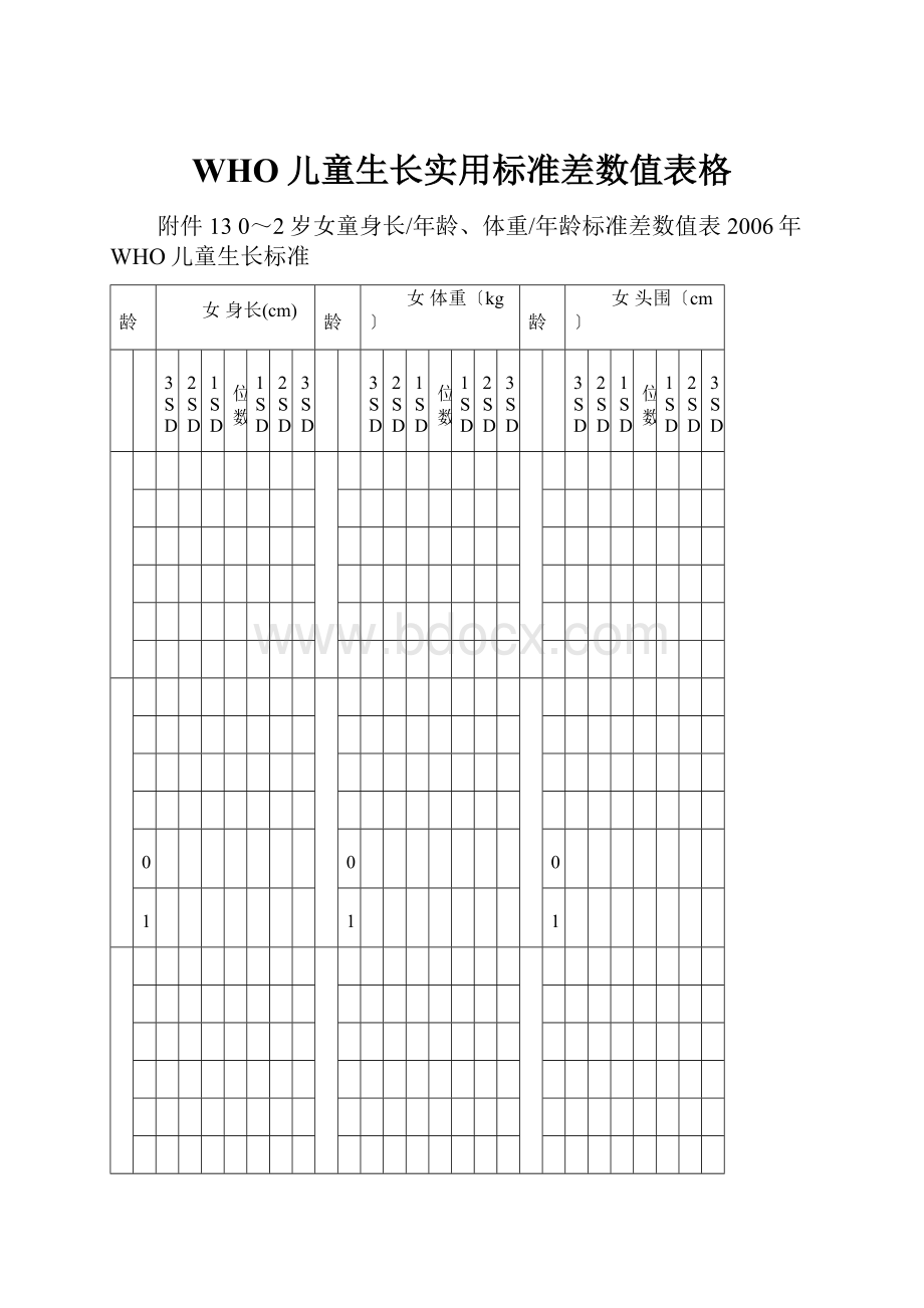 WHO儿童生长实用标准差数值表格Word格式文档下载.docx_第1页