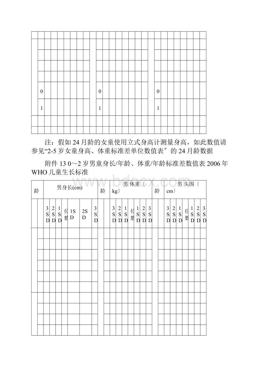 WHO儿童生长实用标准差数值表格Word格式文档下载.docx_第2页