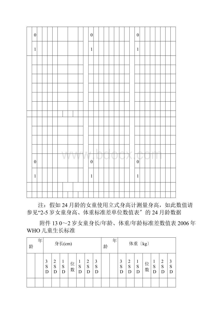 WHO儿童生长实用标准差数值表格Word格式文档下载.docx_第3页