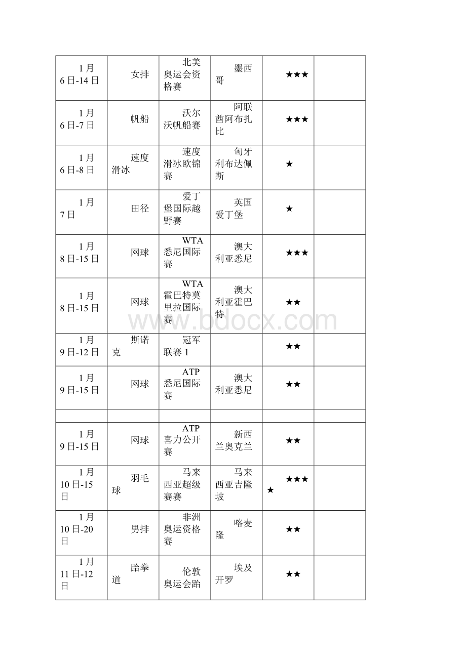 全球主要体育赛事一览Word格式.docx_第3页