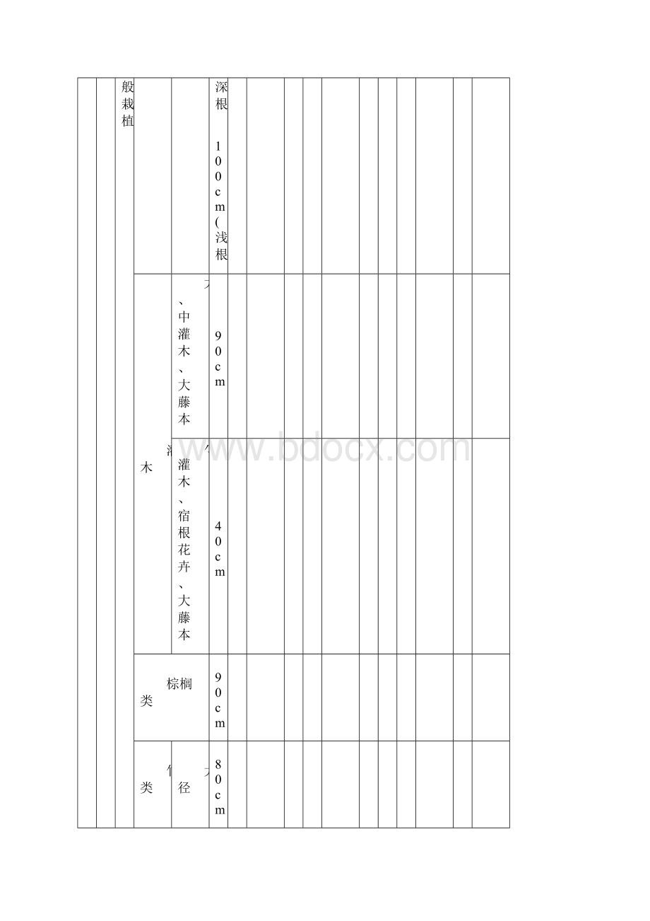 《园林绿化工程施工及验收规范》CJJ82表格.docx_第3页