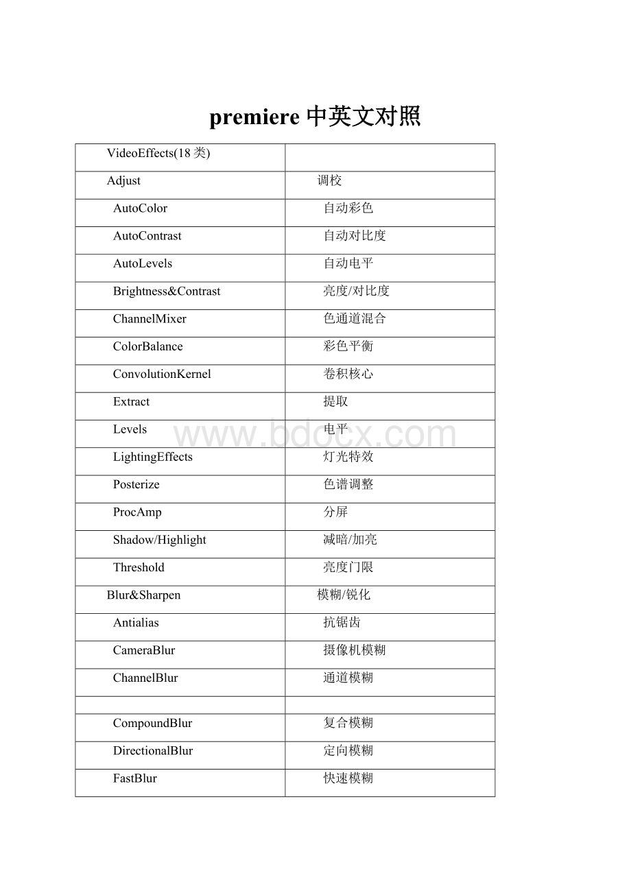 premiere中英文对照Word文件下载.docx