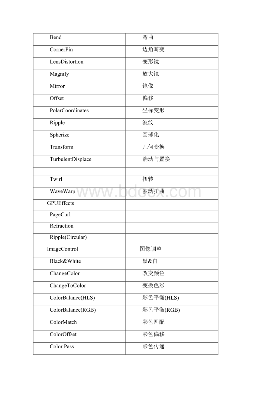 premiere中英文对照.docx_第3页