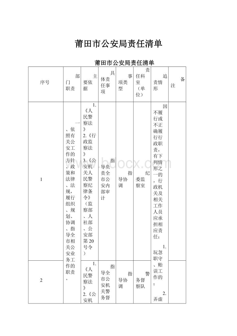 莆田市公安局责任清单.docx