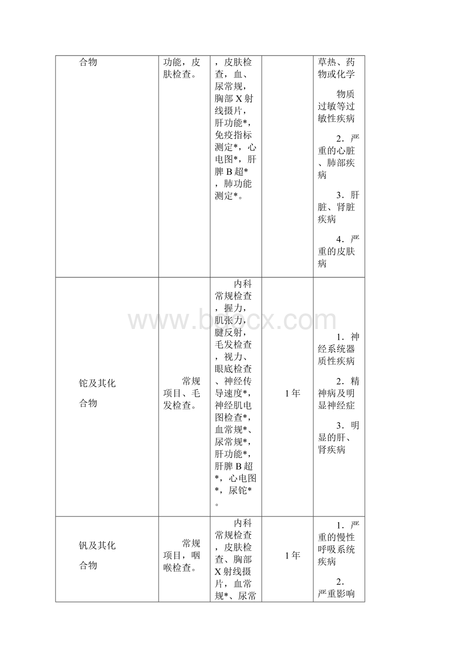 职业健康监护管理办法附件1职业健康检查项目及周期教材.docx_第3页