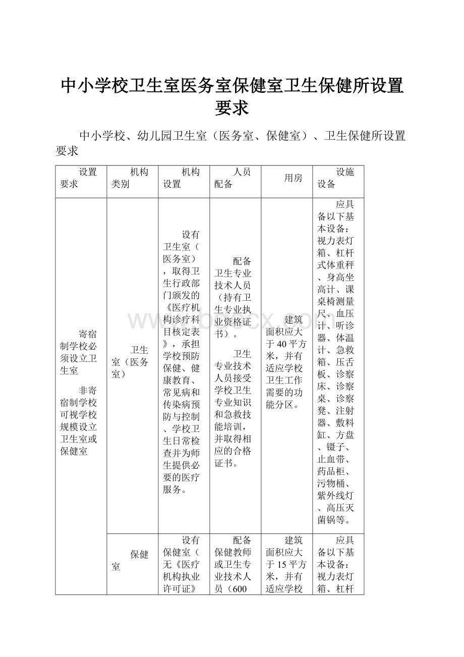 中小学校卫生室医务室保健室卫生保健所设置要求.docx_第1页