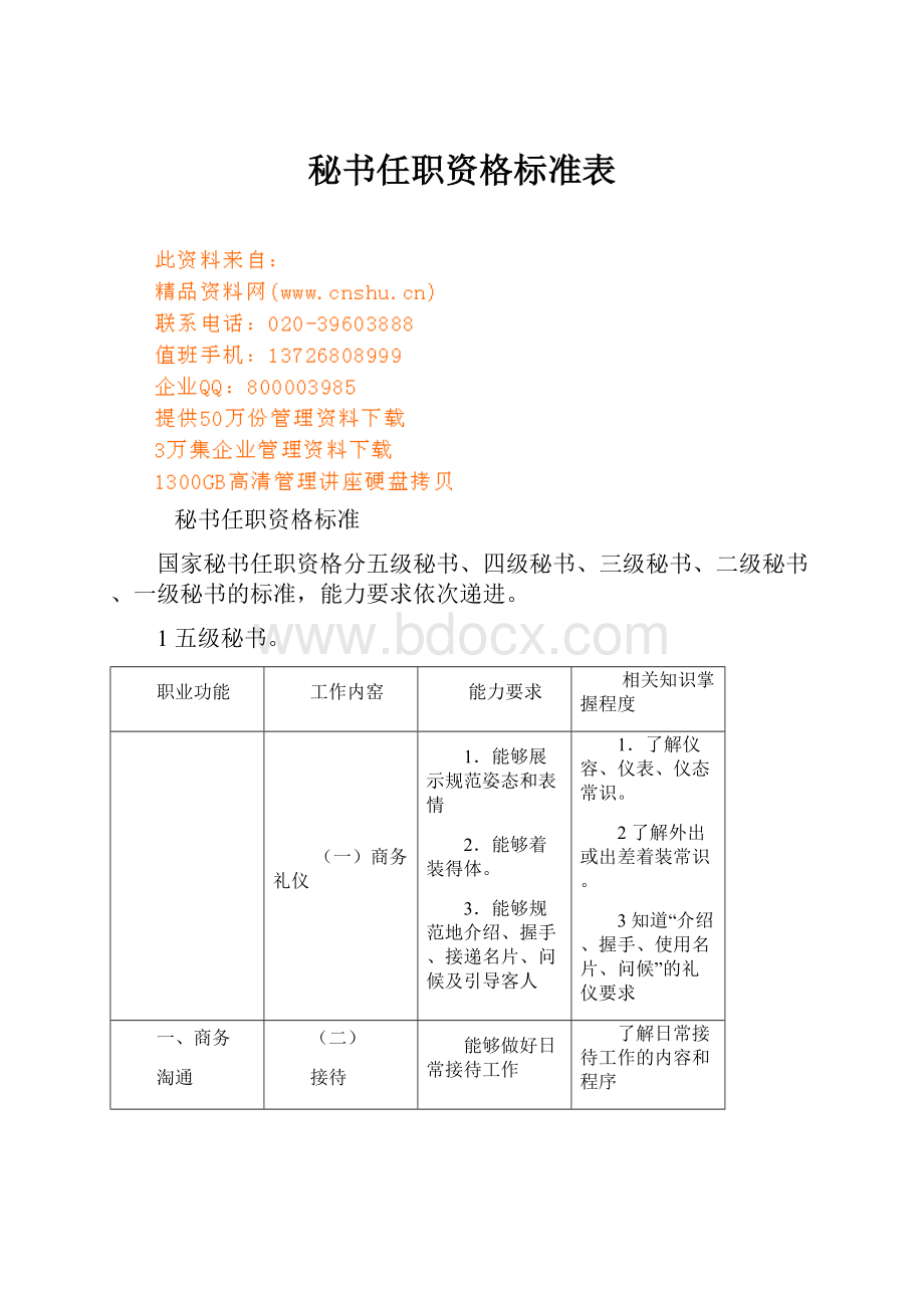 秘书任职资格标准表.docx_第1页