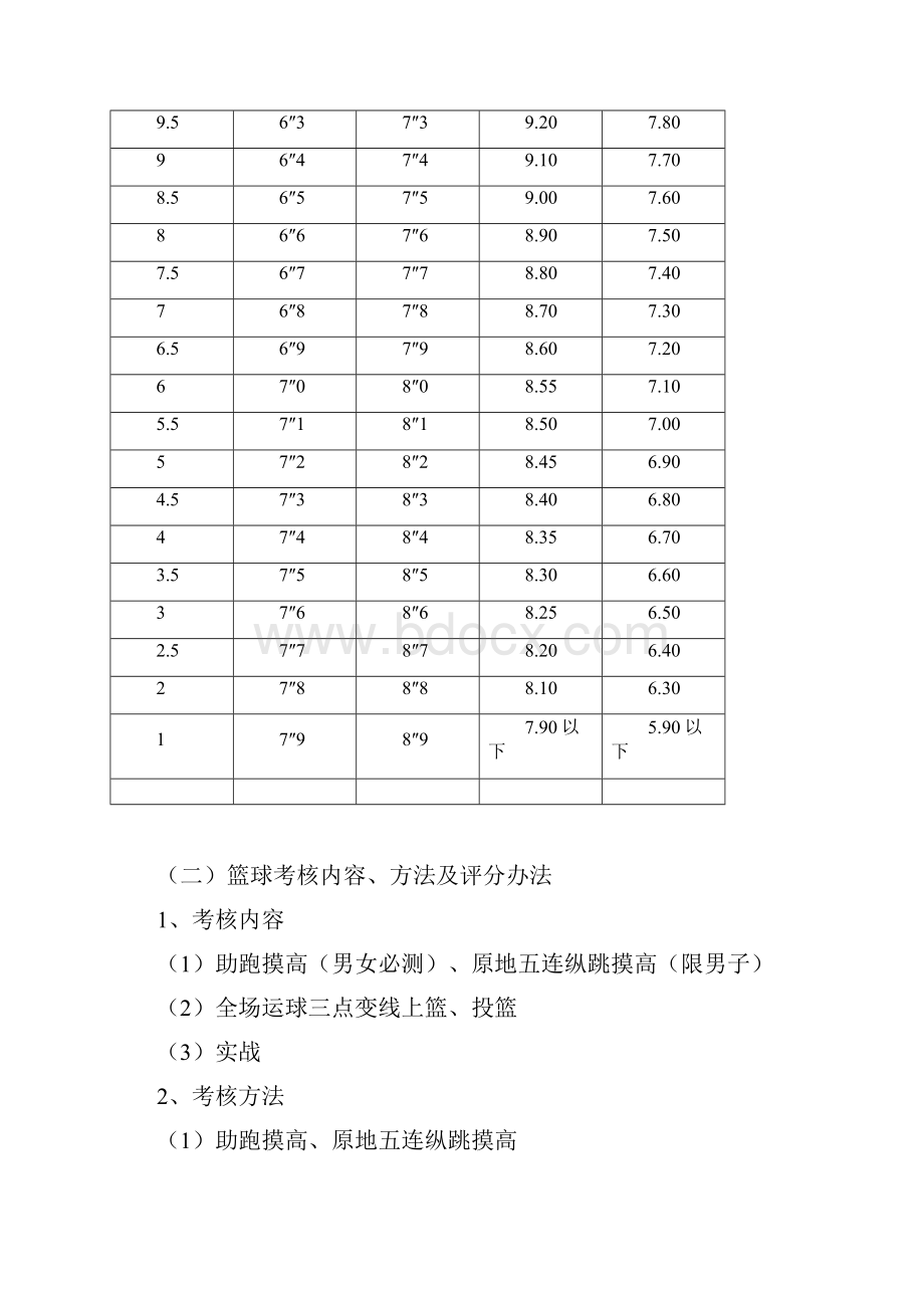 体育特长生资格考试考试内容方法及评分办法.docx_第2页