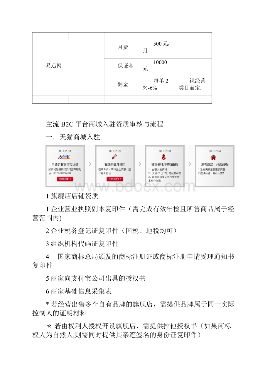 B2C平台商城入驻费用与流程.docx_第3页