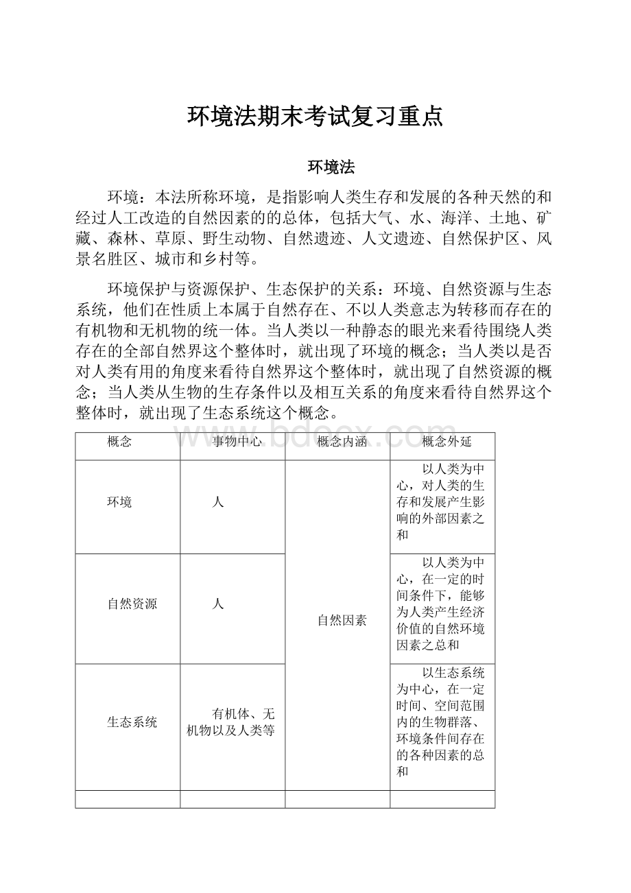 环境法期末考试复习重点Word格式文档下载.docx_第1页