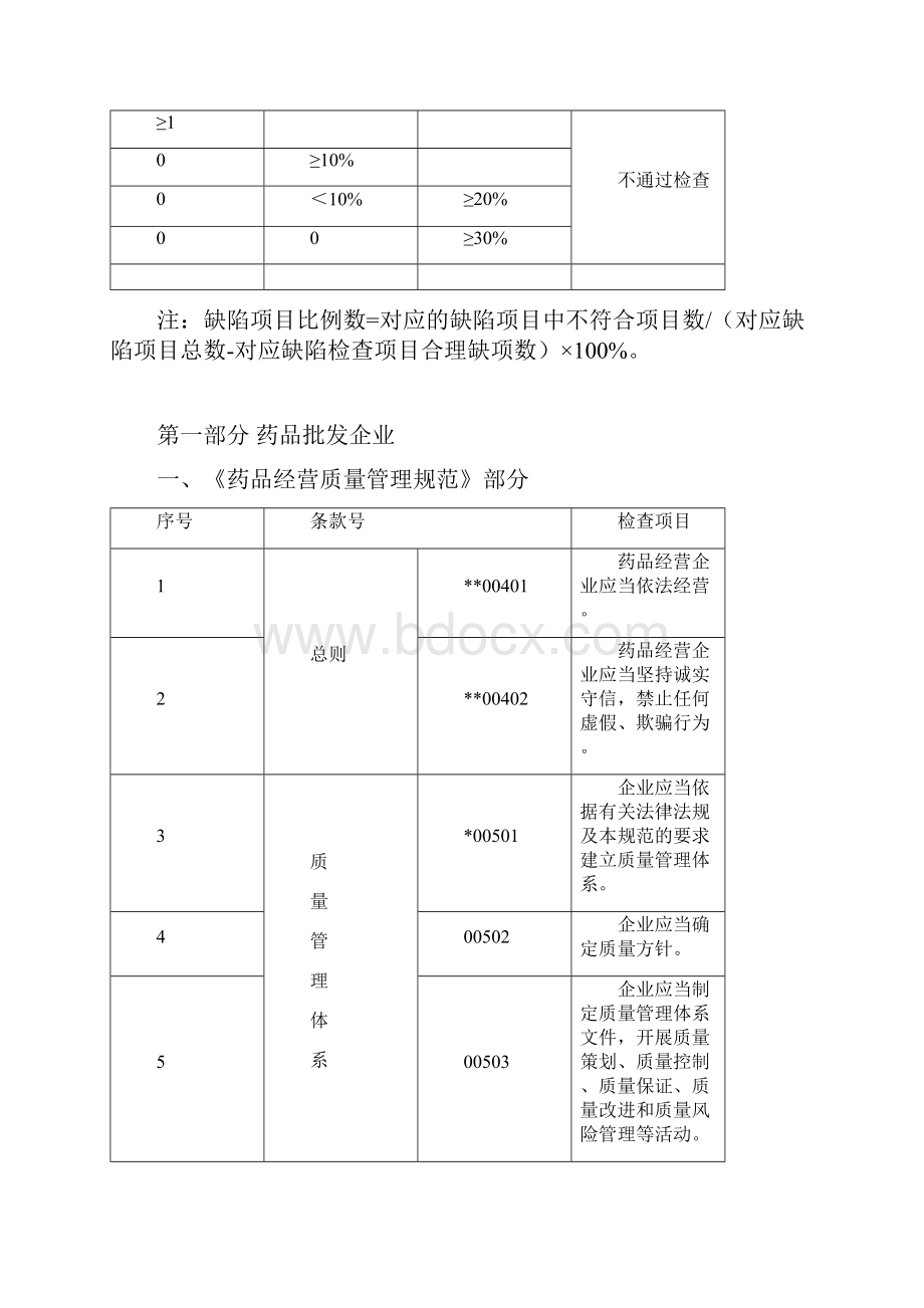 新GSP现场检查细则Word格式文档下载.docx_第2页