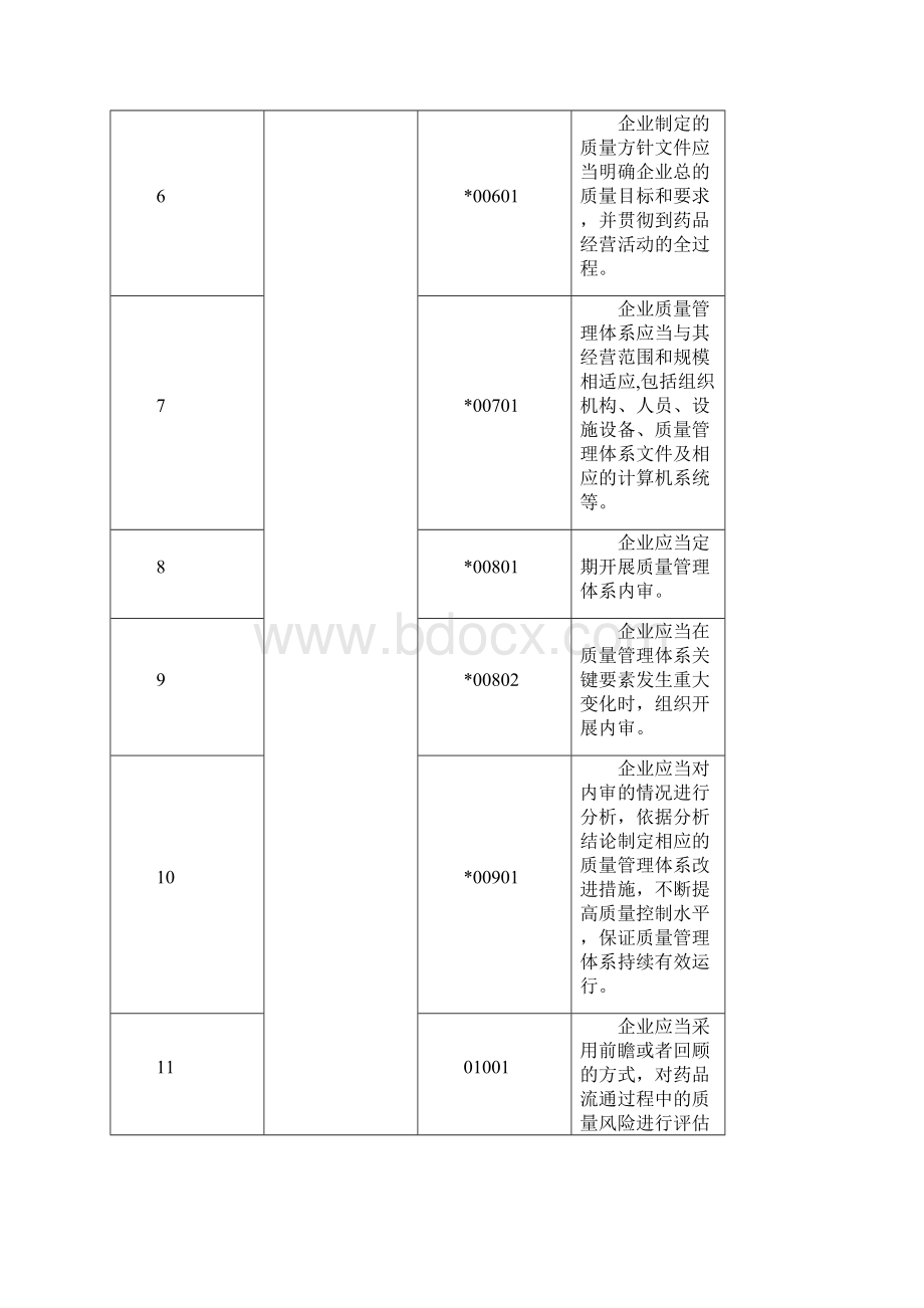 新GSP现场检查细则Word格式文档下载.docx_第3页