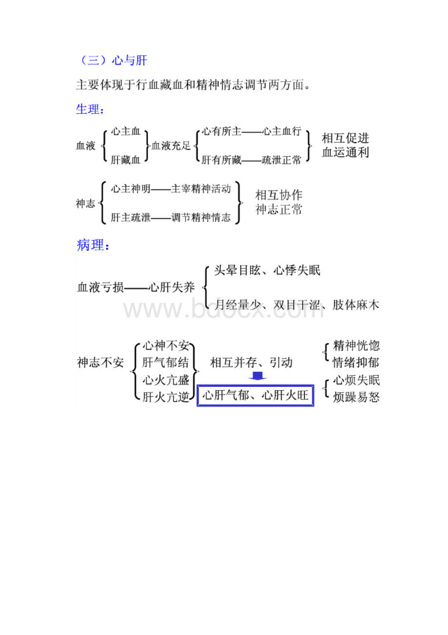 心与其他脏腑生理病理联系Word文档下载推荐.docx_第3页