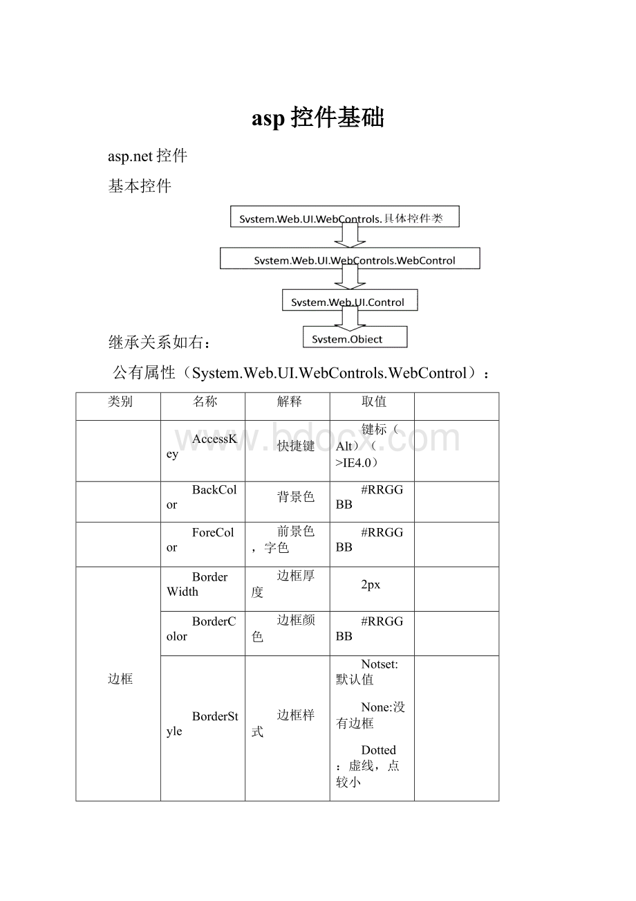 asp控件基础.docx