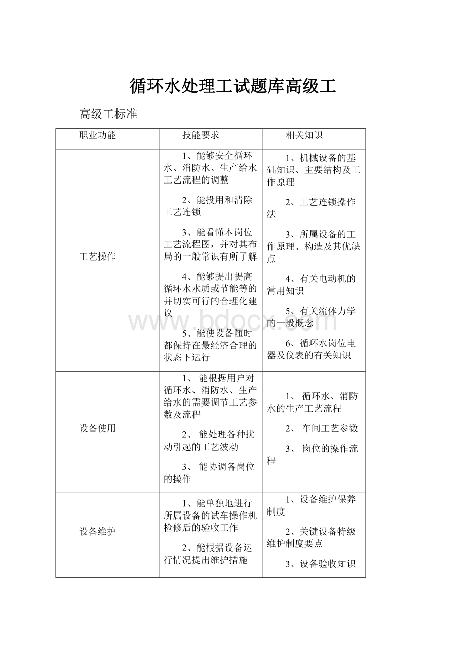 循环水处理工试题库高级工文档格式.docx_第1页