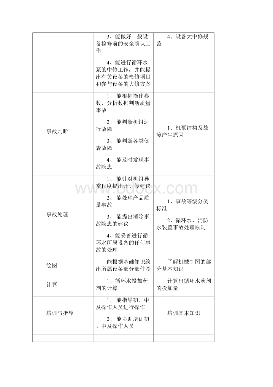 循环水处理工试题库高级工.docx_第2页