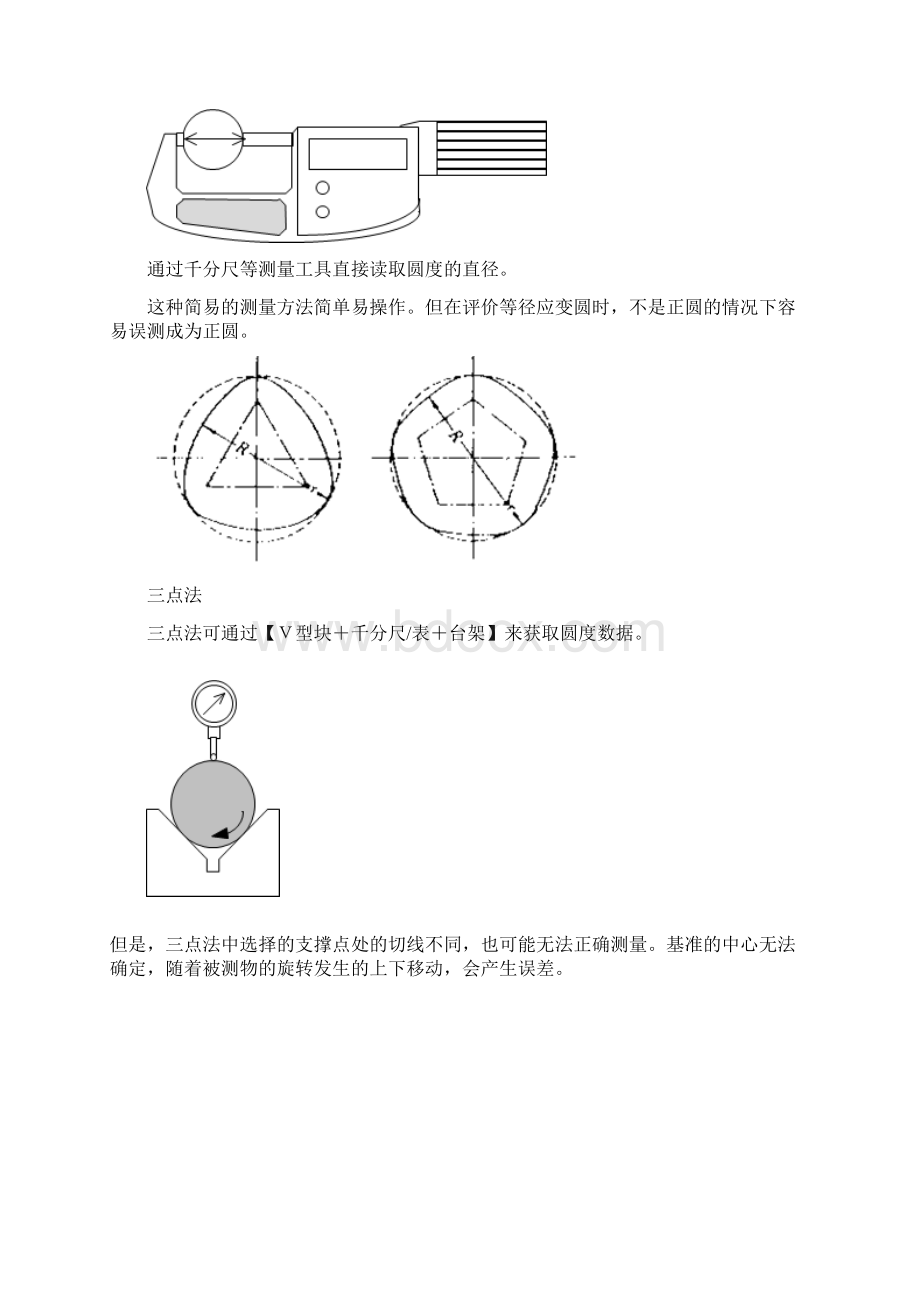 形位公差之圆度.docx_第2页