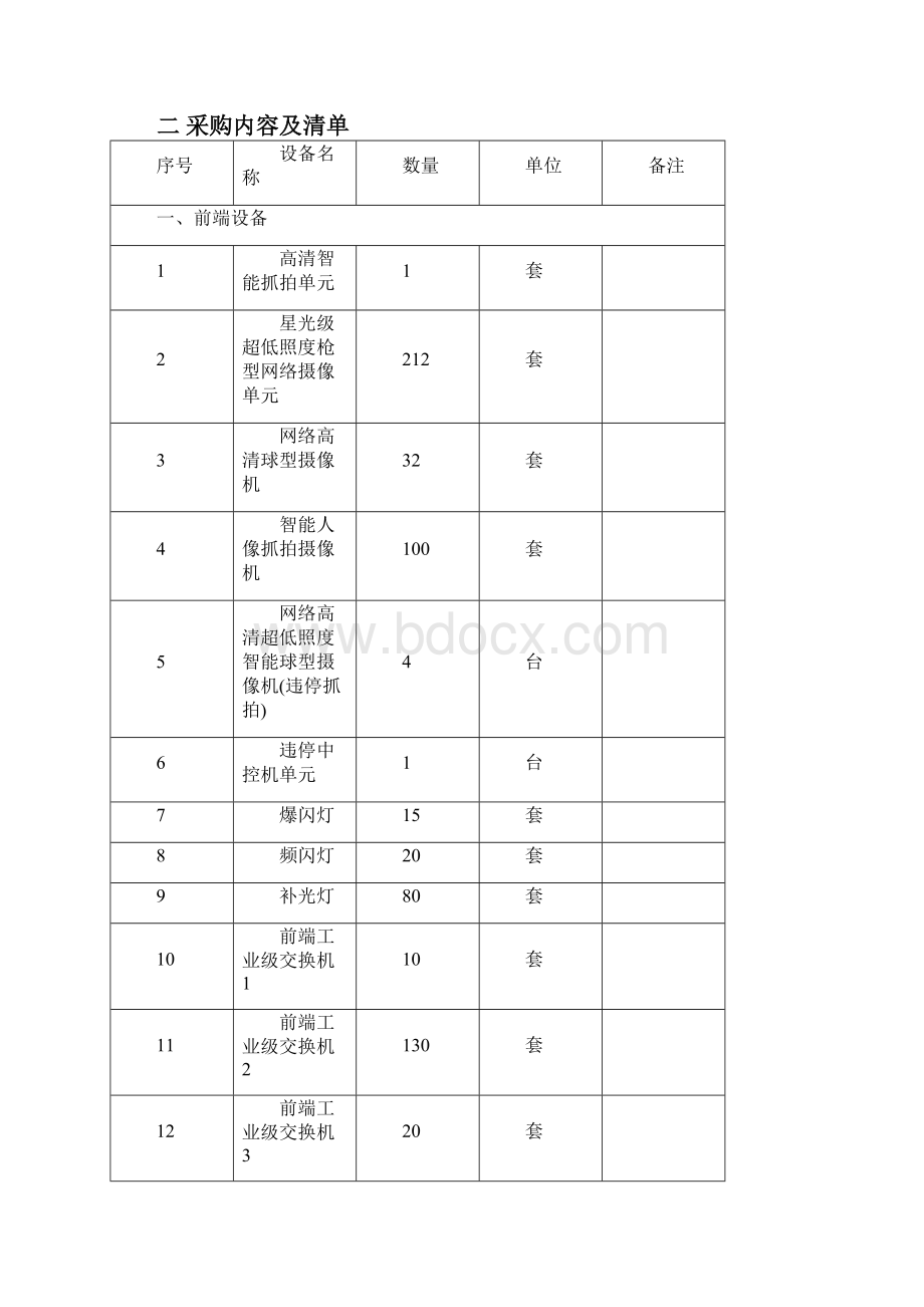 雪亮工程招标需求松阳.docx_第2页