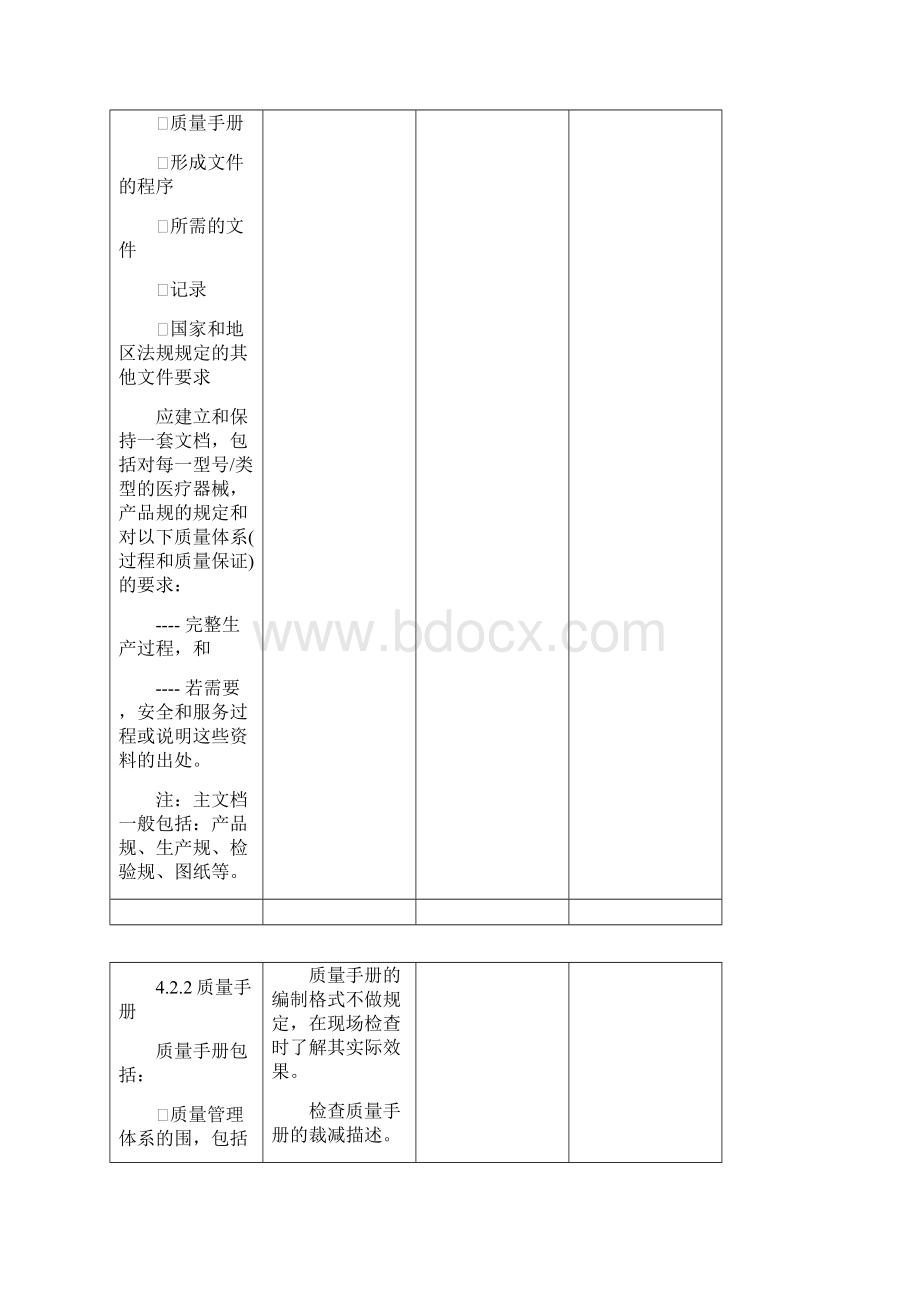 ISO13485内审检查表Word格式.docx_第2页