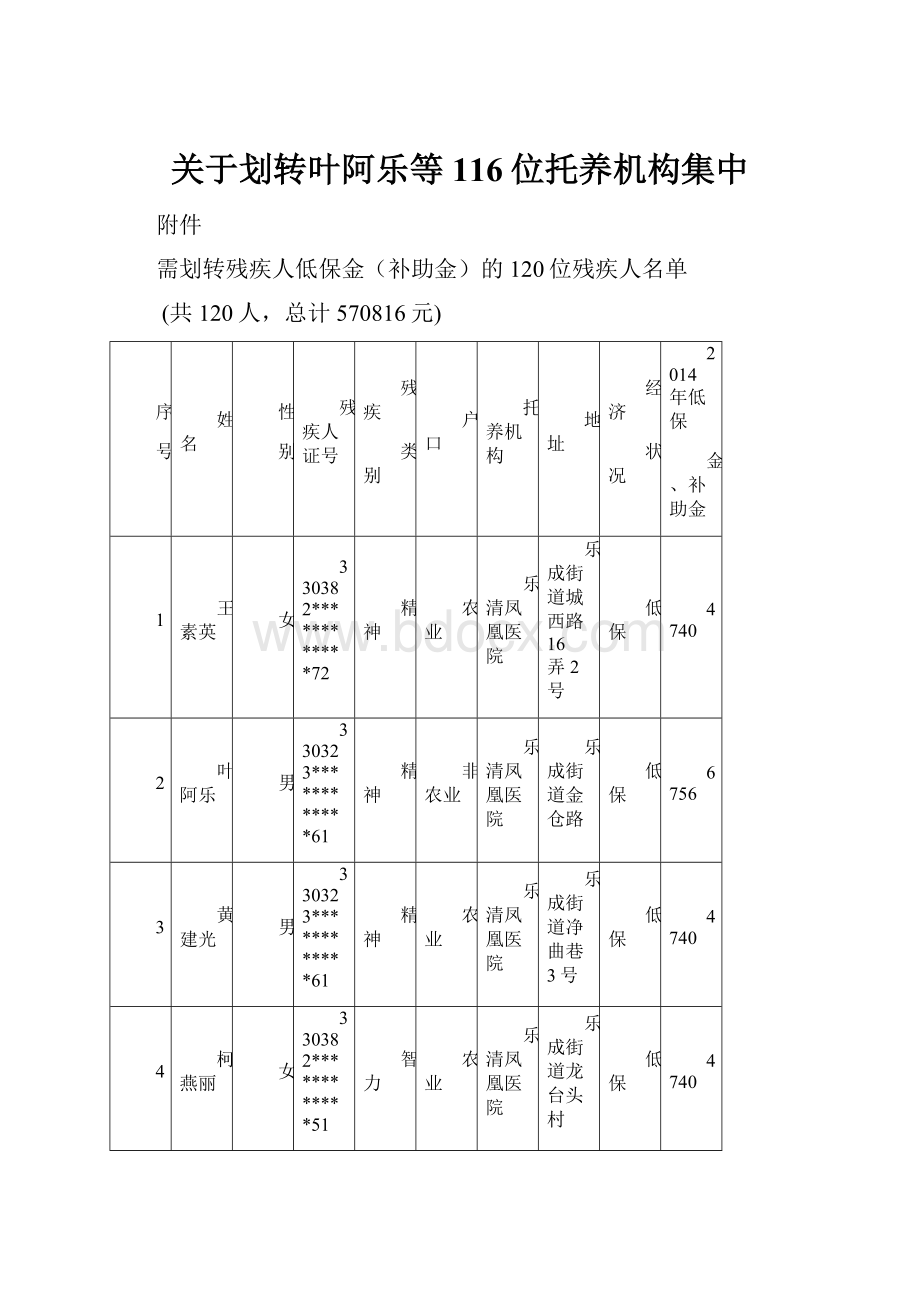 关于划转叶阿乐等116位托养机构集中Word文档格式.docx_第1页