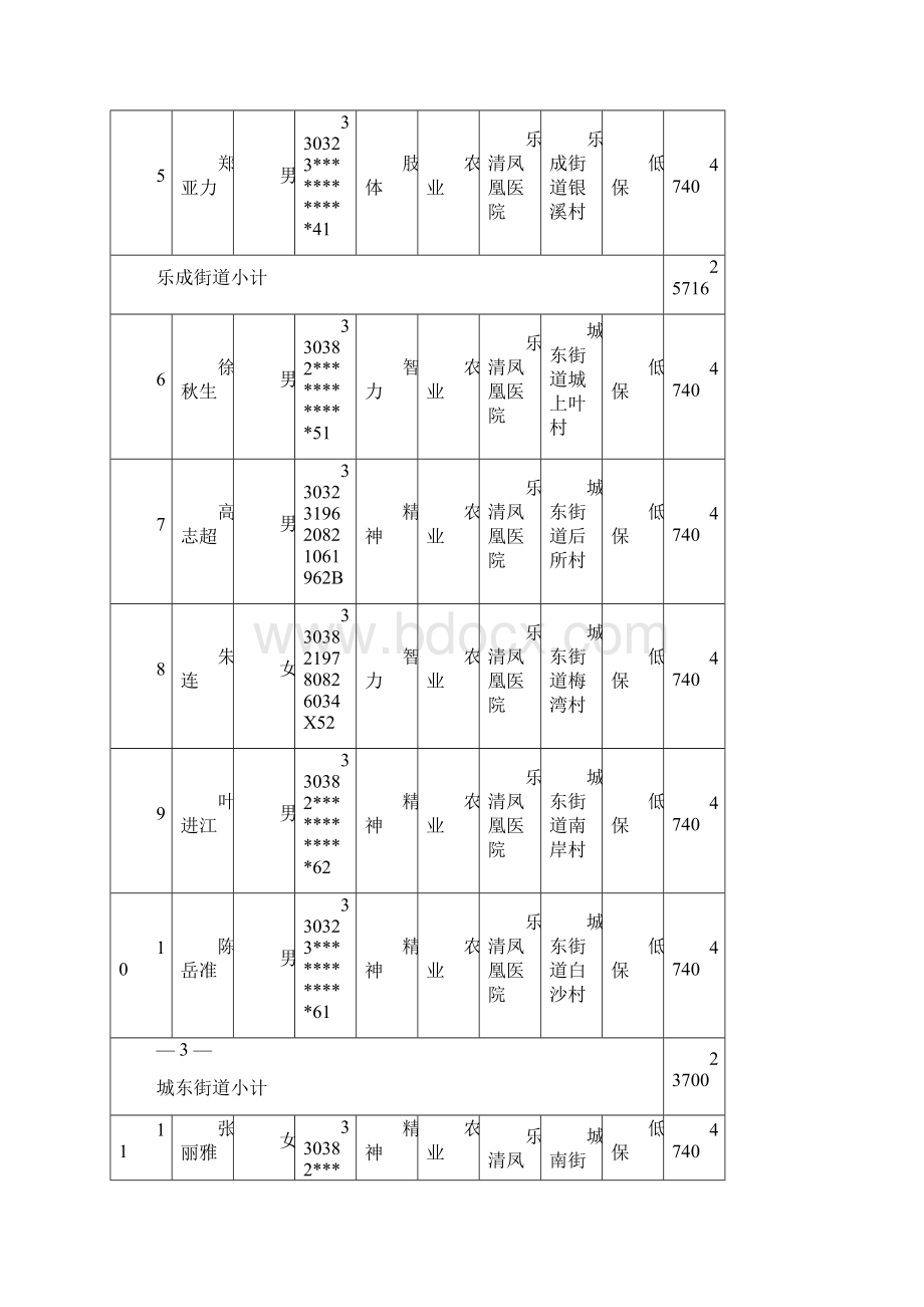 关于划转叶阿乐等116位托养机构集中Word文档格式.docx_第2页