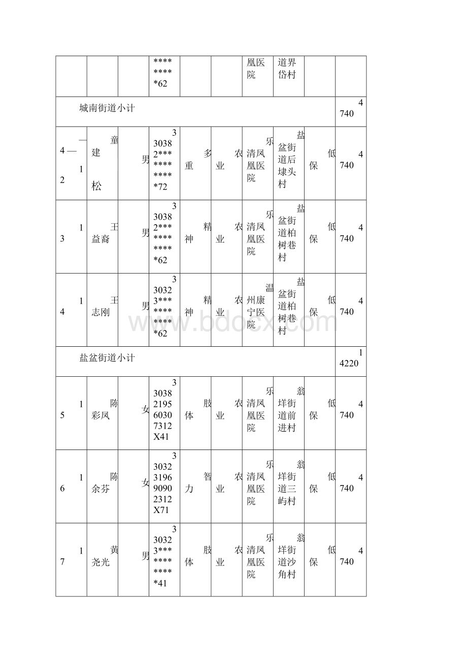 关于划转叶阿乐等116位托养机构集中Word文档格式.docx_第3页