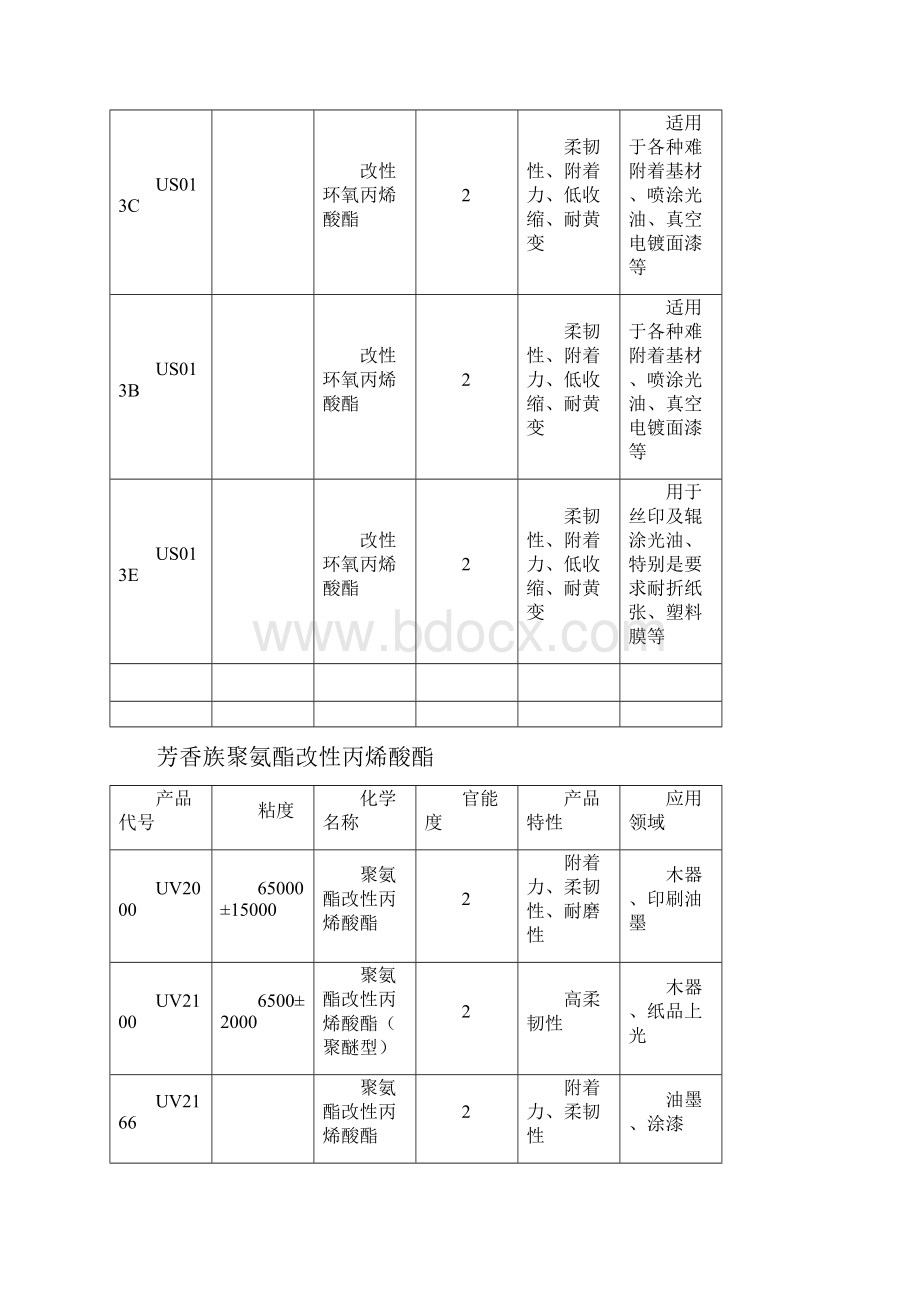 中山千叶合成UV树脂Word文档下载推荐.docx_第3页