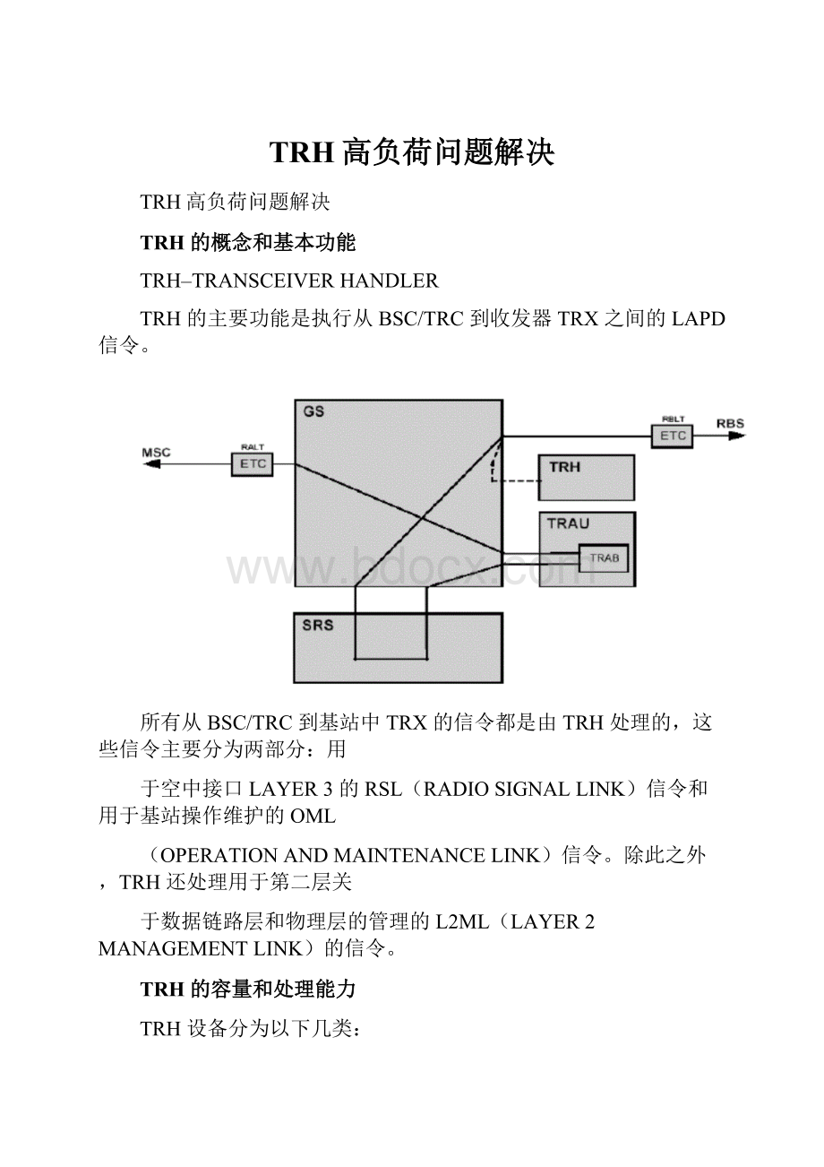 TRH高负荷问题解决.docx