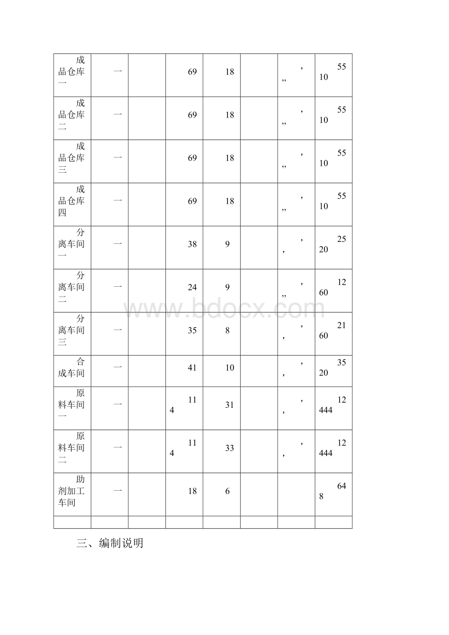 单层钢结构厂房吊装方案.docx_第2页