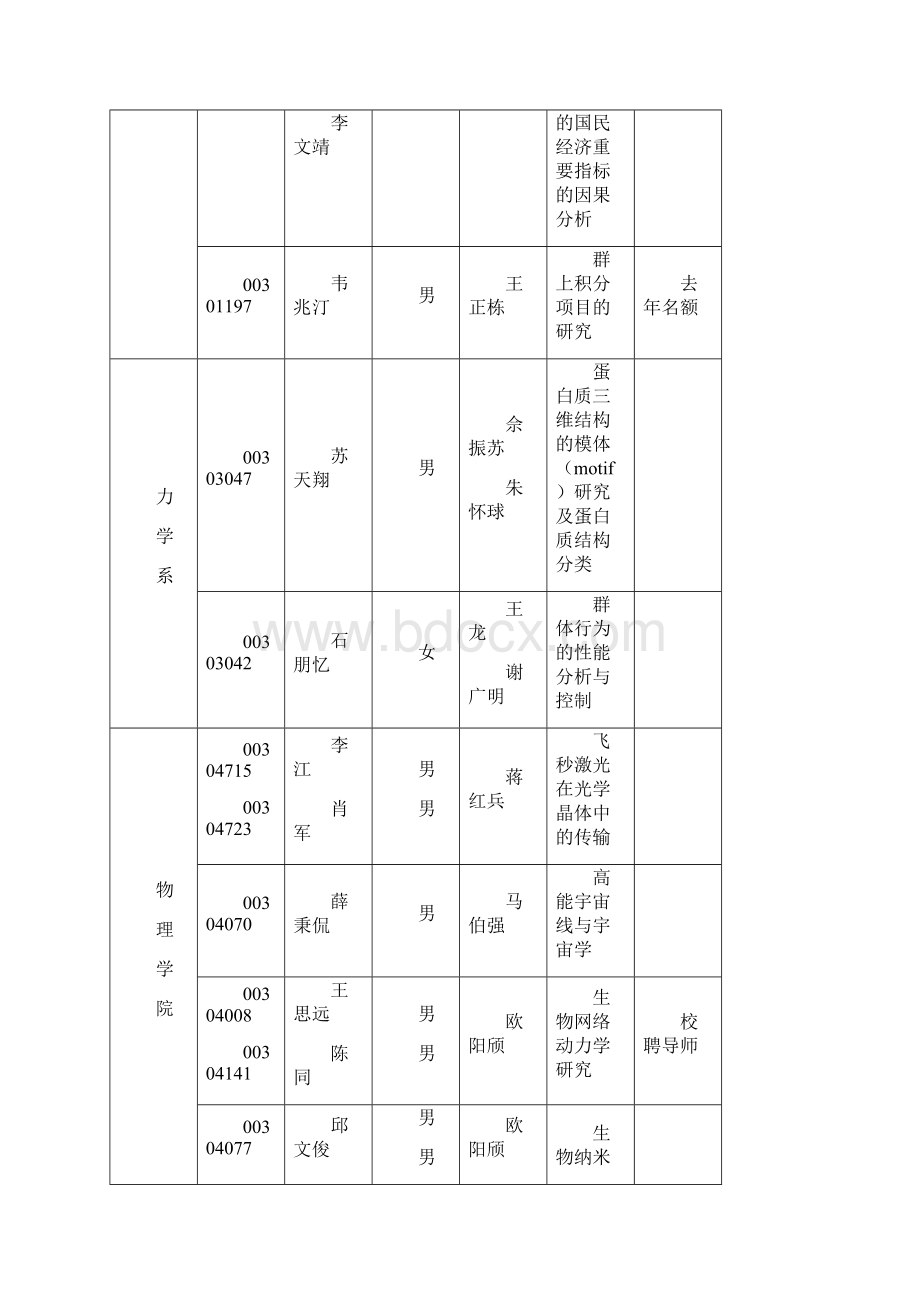 北京大学资助本科生参加科研工作的基金Word格式文档下载.docx_第2页