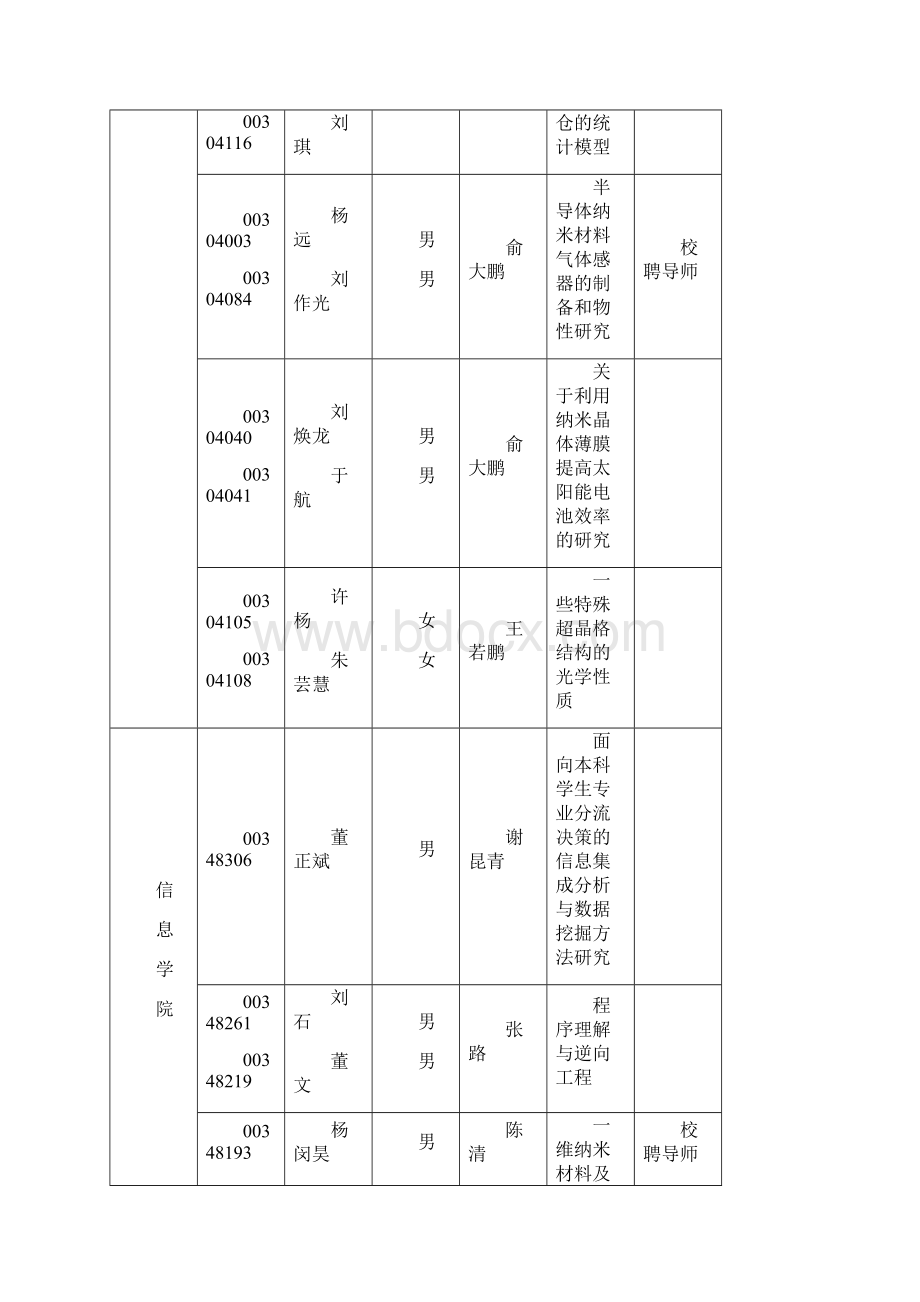 北京大学资助本科生参加科研工作的基金Word格式文档下载.docx_第3页