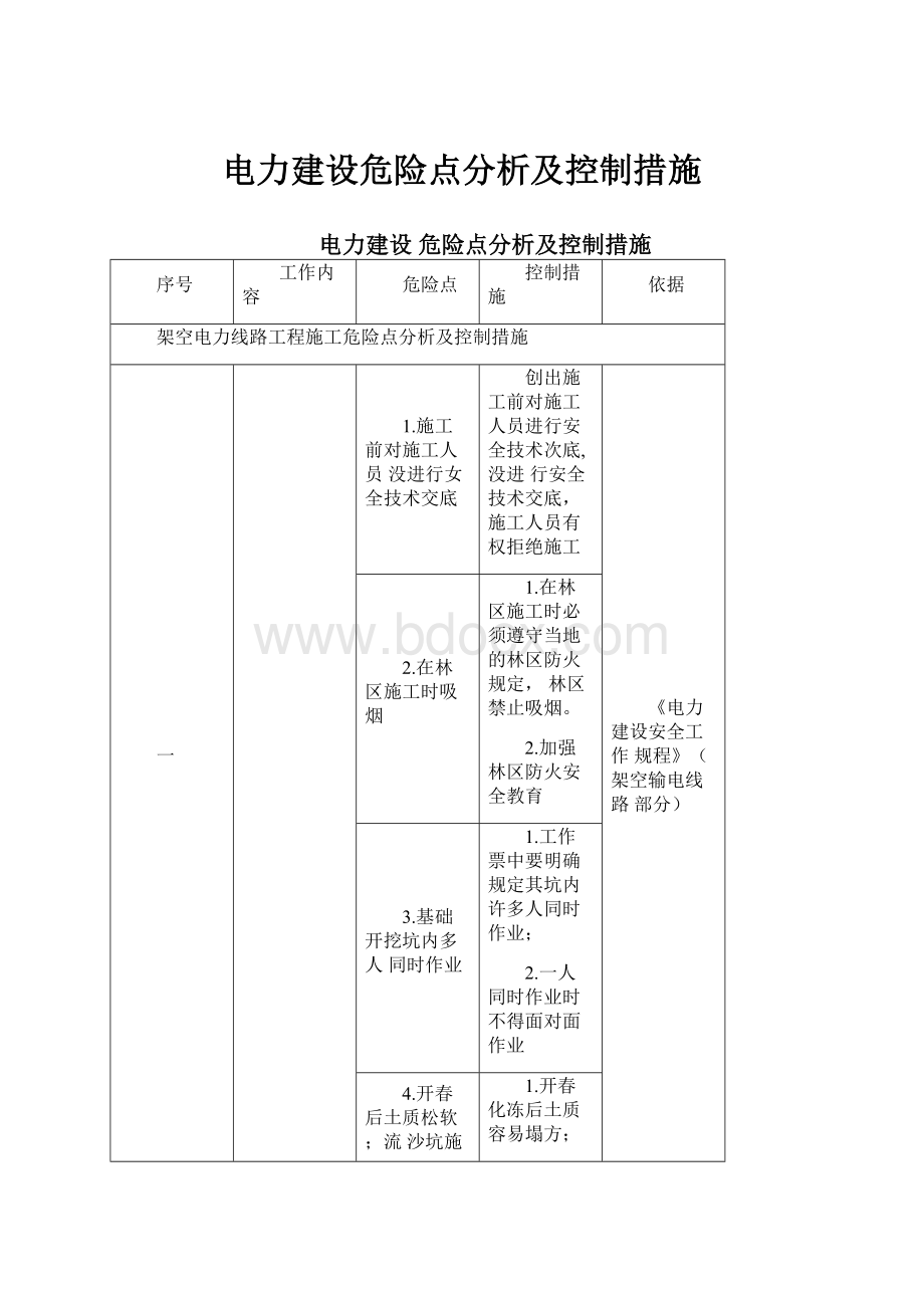 电力建设危险点分析及控制措施Word下载.docx_第1页